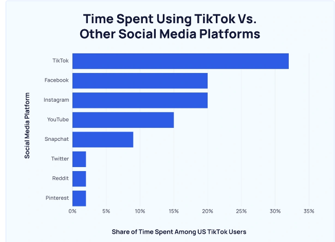 dropshipping tiktok ads