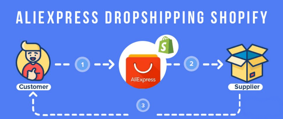 dropshipping with shopify and aliexpress