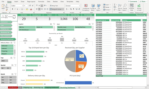 data analyze