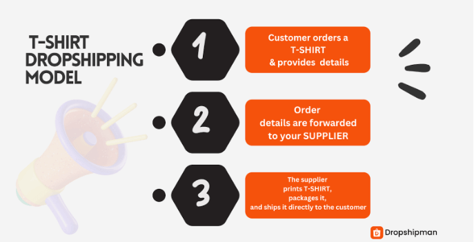 dropshipping t shirt