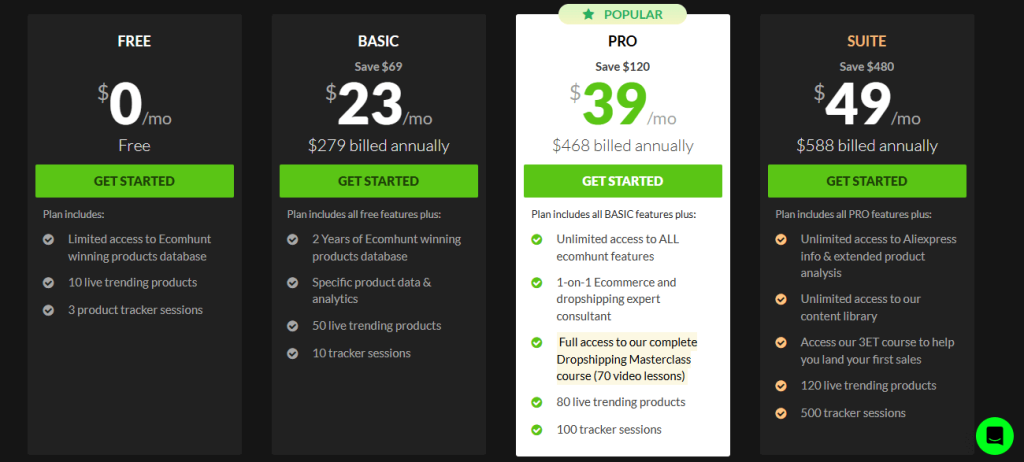 ecomHunt pricing 