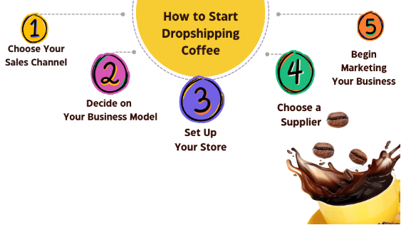 coffee dropshipping business