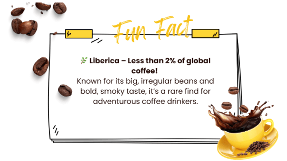 liberica coffee